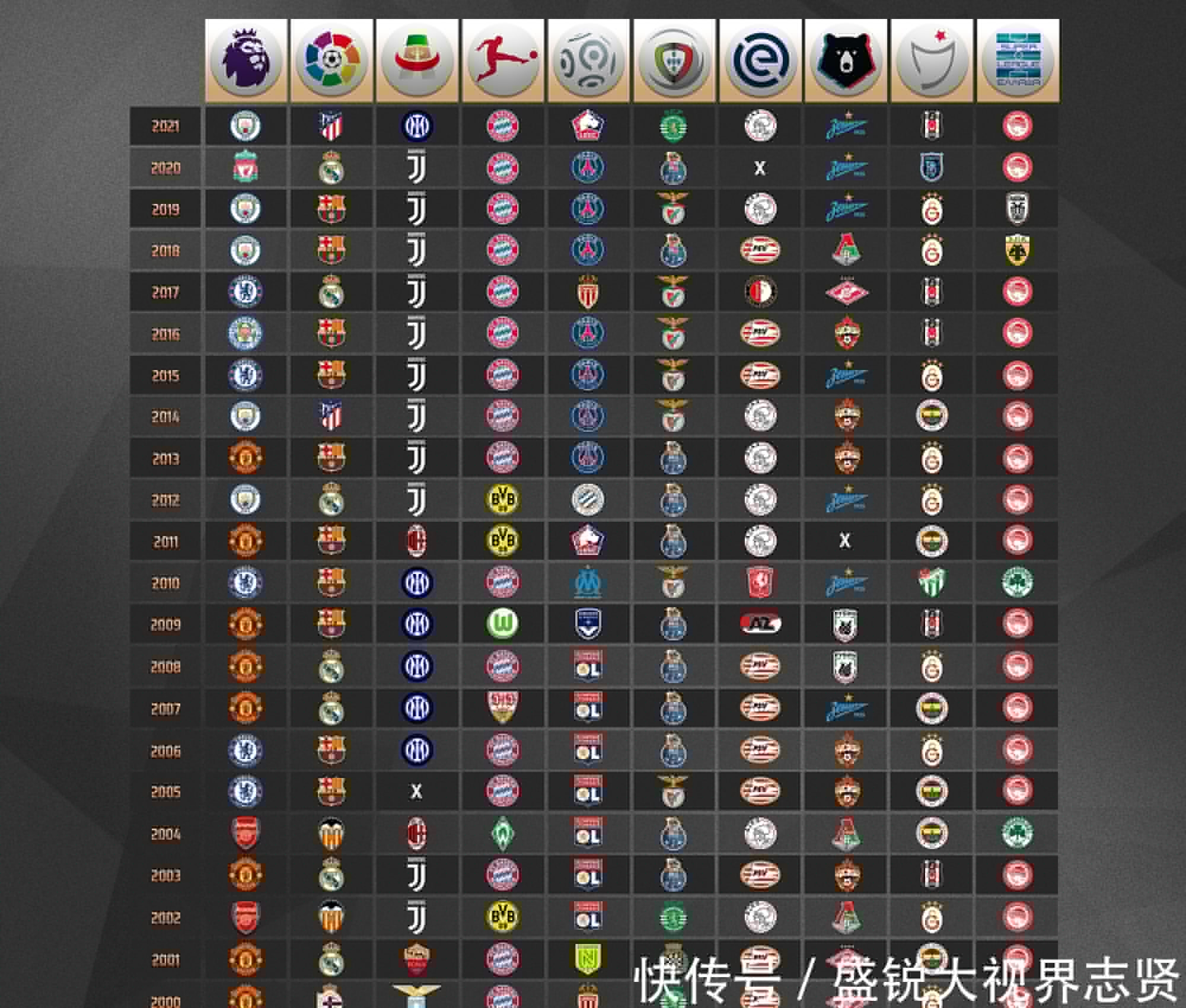 表现他的